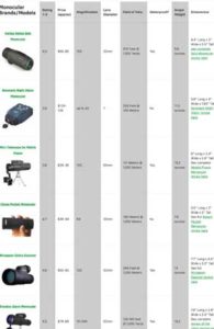 Monoculars: Answers to Your Questions